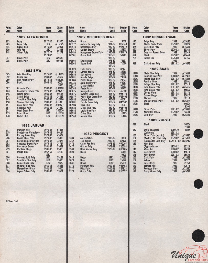 1982 Alfa-Romeo PPG Paint Charts